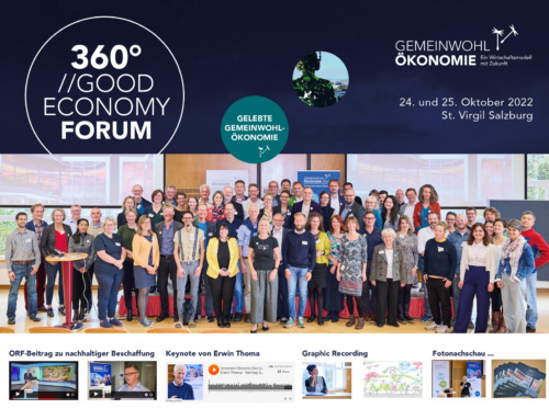 Nachschau 360°//GOOD ECONOMY FORUM | 24.-25. Oktober 2022 für Unternehmen und Gemeinden